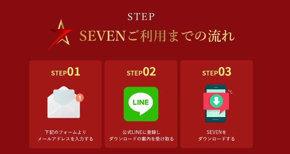seven-step