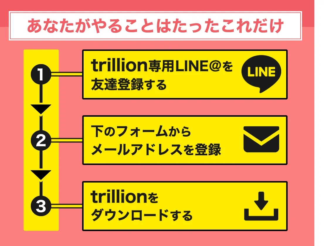 trillion-step
